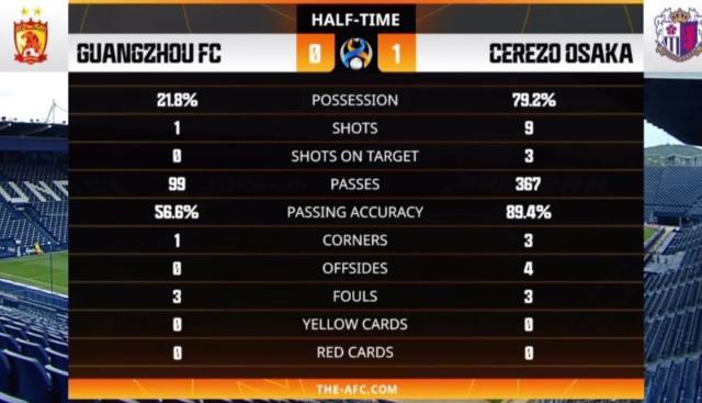 九游体育官网-​中超青年军的2021亚冠之行 是该高兴还是该无奈？