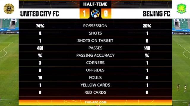 联合城vs北京-半场技术统计数据.jpg